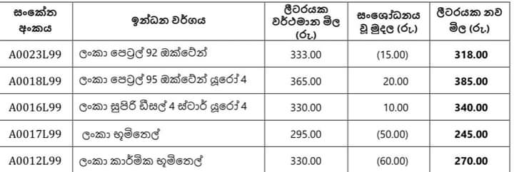 ඉන්ධන මිල සංශෝධන 